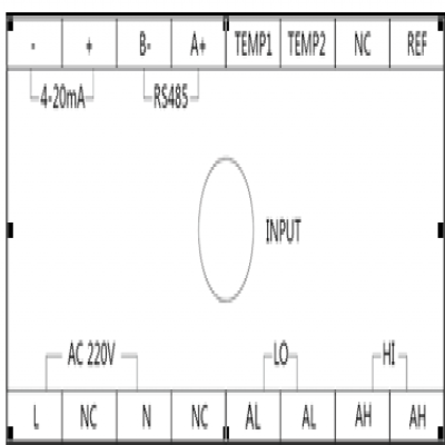 PHG6103工业酸度计端口定义